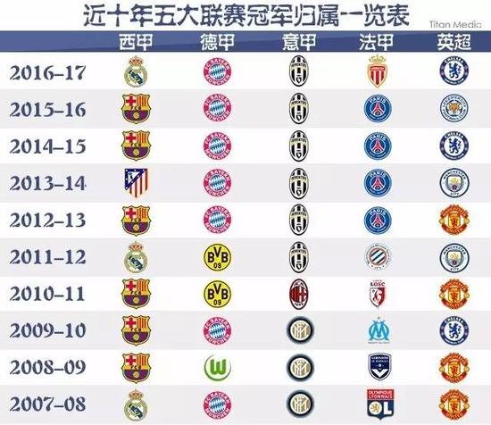 位球员的才